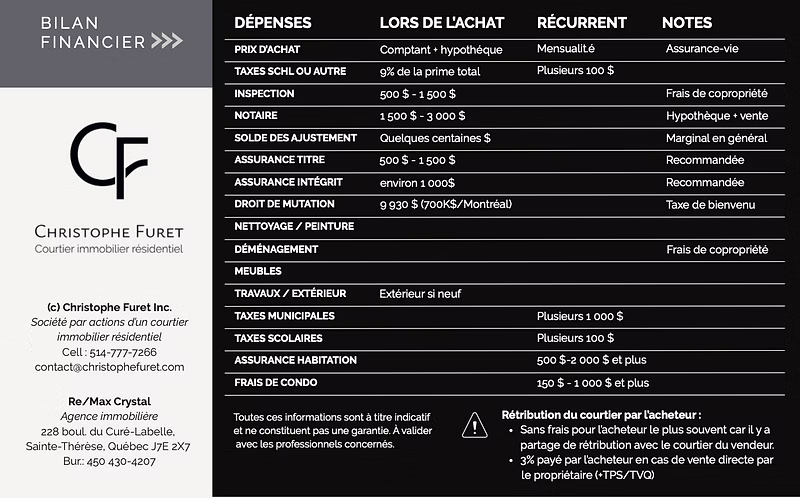 Bilan financier